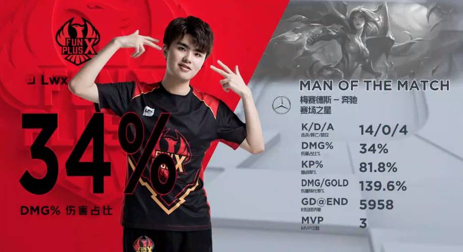 的团战结构 的团战结构