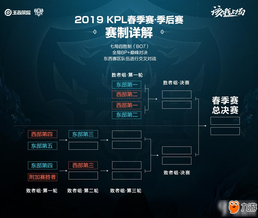 通常包含三 通常包含三